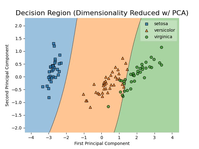 ML Algorithm Tester